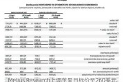 Melius Research上调苹果目标价至260美元