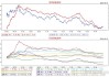 Wind 全 A 上涨 0.5%：股指期货震荡，国债期货涨跌参半