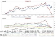 Wind 全 A 上涨 0.5%：股指期货震荡，国债期货涨跌参半