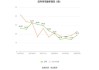 宸展光电：预计2024年上半年净利润同比增长56%至85%