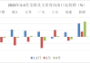 越南6月纱线出口量环比降幅超10%