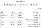 康师傅控股：上半年净利增 3%至 16.9 亿