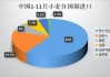 墨西哥干旱致小麦玉米产量下降：进口量创新高