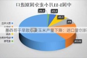 墨西哥干旱致小麦玉米产量下降：进口量创新高