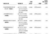 声通科技：提议委任梁健康为独立非执行董事