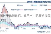 做决策过于依赖数据、拿不出中期展望 美联储被批进退失据