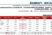 中信建投：三季度出口动能或较5月有所降温