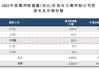 新股前瞻|资产负债比率高达166% 参花实业三闯港交所前景未明