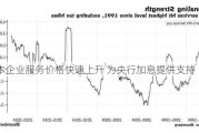 日本企业服务价格快速上升 为央行加息提供支持