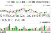 电投能源(002128.SZ)：2023年度权益分派10派6.8元 股权登记日5月28日