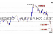 上证指数缺口已补，关注点转向2635点支撑力度