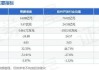 熙菱信息：累计回购约110万股