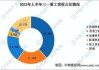 徐工机械：目前行业内销情况已出现一些积极迹象