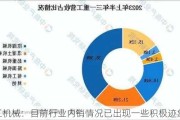 徐工机械：目前行业内销情况已出现一些积极迹象