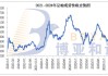 豆粕现货：多地价格下调 10-60 元/吨