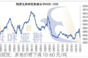 豆粕现货：多地价格下调 10-60 元/吨