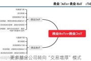 更多基金公司转向“交易增厚”模式