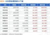 新湖中宝(600208.SH)：衢州智宝拟增持5000万元-1亿元公司股份