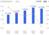 光威复材(300699.SZ)：T800H级项目去年通过验收，目前整体业务规模还有限