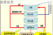 现金管理：如何将现金投资转化为股票投资