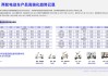 电动两轮车：2024H1电动两轮车行业整体终端销量同比下滑接近10%