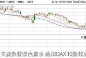 欧股主要指数收盘普涨 德国DAX30指数涨0.36%