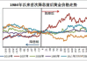 美联储9月降息还差临门一脚？美元指数跌势暂止