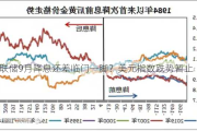 美联储9月降息还差临门一脚？美元指数跌势暂止