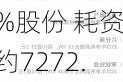 吉大正元(003029.SZ)已累计回购2.66%股份 耗资约7272.3万元