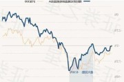 博时基金：A股缩量盘整 市场等待信号方向