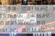 前三季度：欧派138.8亿、索菲亚76.6亿、志邦36.8亿 VS 顾家138.0亿、梦百合61.3亿、慕思38.8亿