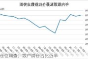 A股仓位调查：散户满仓占比近半