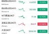 马棕油：夜盘收涨 0.15%，报 3942 林吉特/吨