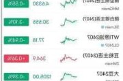 马棕油：夜盘收涨 0.15%，报 3942 林吉特/吨