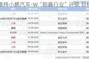 中金：维持小鹏汽车-W“跑赢行业”评级 目标价升至55港元