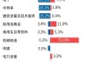 人工智能板块震荡，机器人100ETF（159530）、人工智能ETF（159819）等产品布局产业链龙头