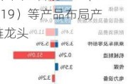 人工智能板块震荡，机器人100ETF（159530）、人工智能ETF（159819）等产品布局产业链龙头