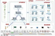 四方光电：目前公司暂无产品应用于车路云一体化系统