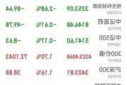 梦回2019！股市表现超预期