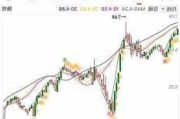 亚伦国际盘中异动 早盘股价大跌5.77%