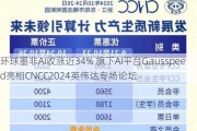 环球墨非AI收涨近34% 旗下AI平台Gausspeed亮相CNCC2024英伟达专场论坛