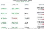 XD宁波远下跌5.08%，报10.28元/股