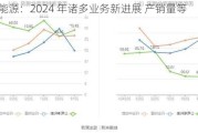 电投能源：2024 年诸多业务新进展 产销量等