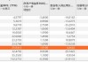 易普力：子公司二季度日常经营合同金额合计30.12亿元