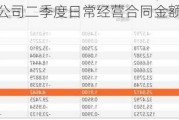 易普力：子公司二季度日常经营合同金额合计30.12亿元