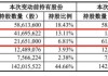 A股异动丨业绩下滑，汤臣倍健大跌8%创阶段新低