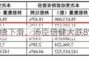 A股异动丨业绩下滑，汤臣倍健大跌8%创阶段新低