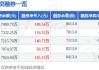 北路智控(301195.SZ)：2023年度权益分派10派6.802元 股权登记日5月28日