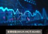 优博控股(08529.HK)5月24日起招股 发售价每股0.5-0.6港元