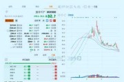 动力新科：6 月 6 日跌停，多股跌幅靠前